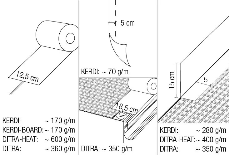 KERDI-COLL-L